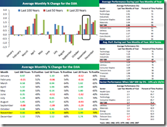 BespokeNovemberSeasonality