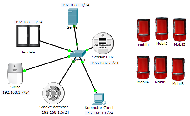 Aplikasi Sensor Kepekatan Carbon Dioxida Dengan Server IoT Cisco Packet Tracer