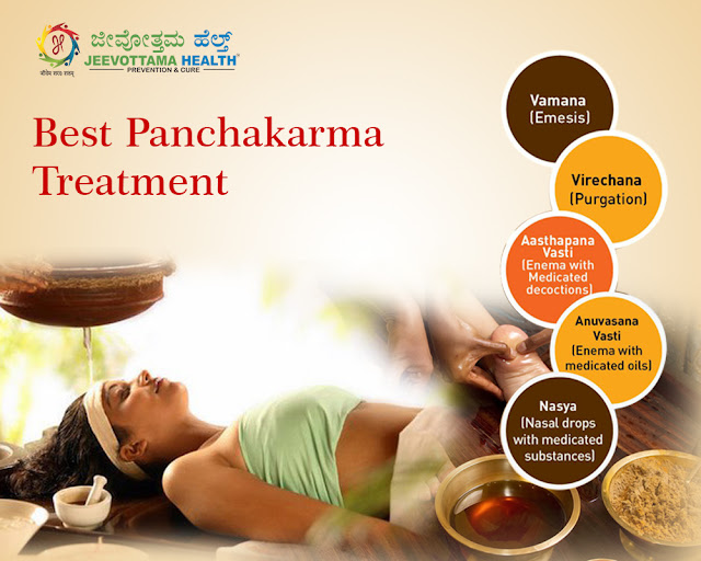 Best Panchakarma Center In Bangalore