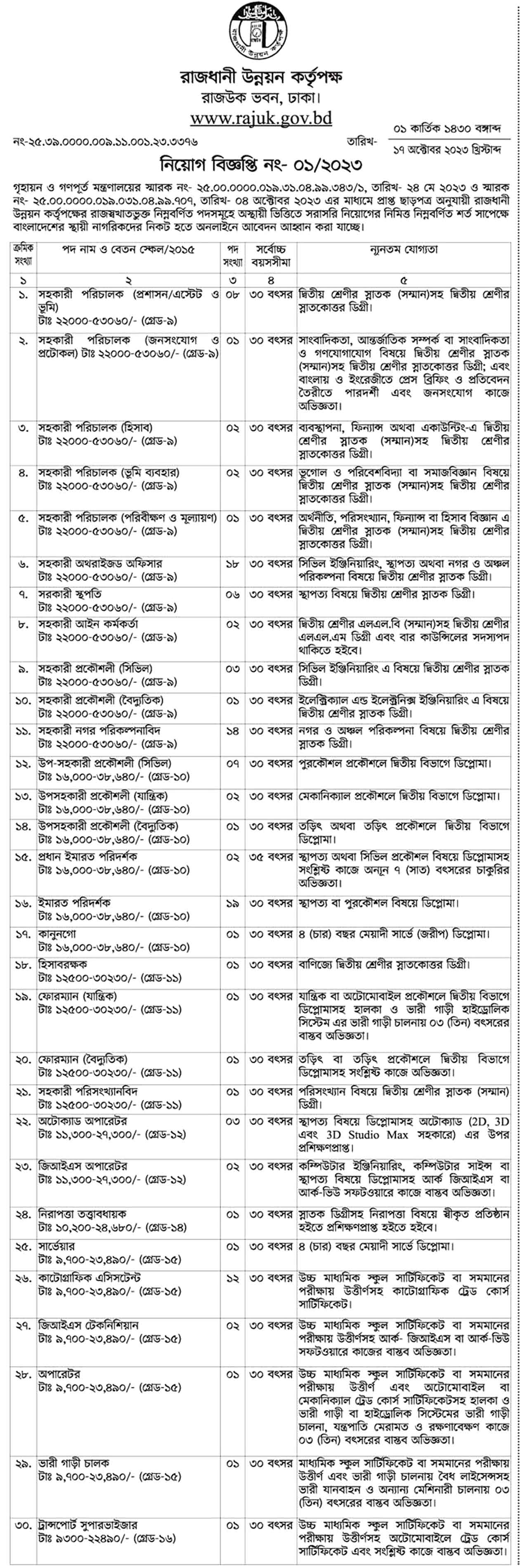 Rajdhani Unnayan Kartipakkha (RAJUK) job circular- 2023 for law graduates