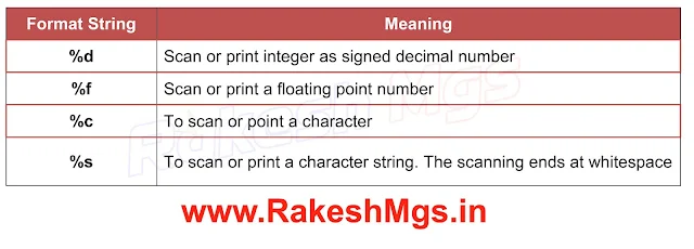 Format String