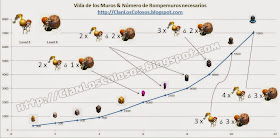 Clash Of Clans ClanLosColosos.blogspot.com Muros+Rompemuros Sin Rabia
