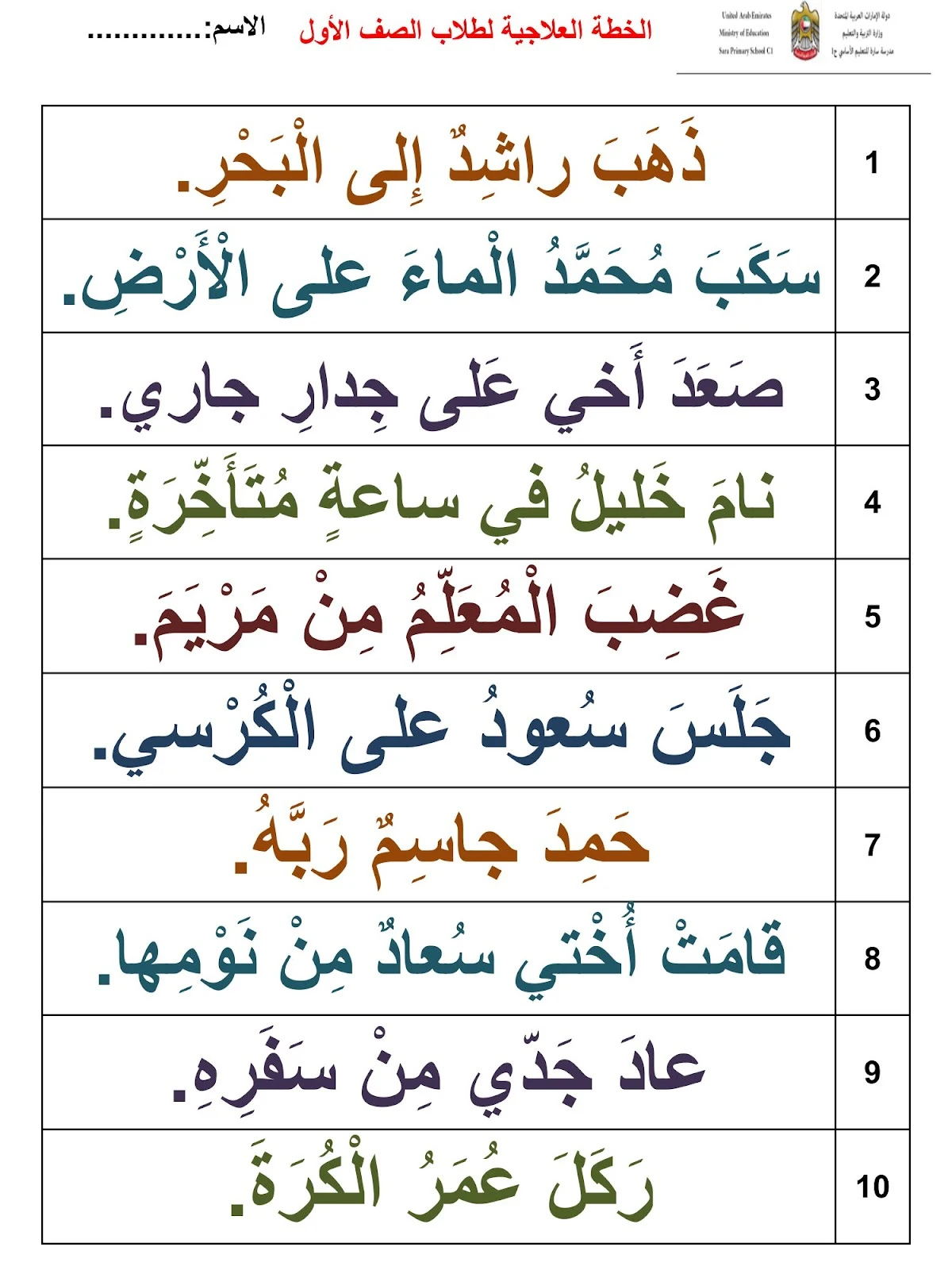 الخطة العلاجية للقراءة لطلاب الصف الأول pdf تحميل مباشر