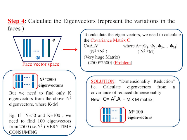 Eigenvectors Calculation