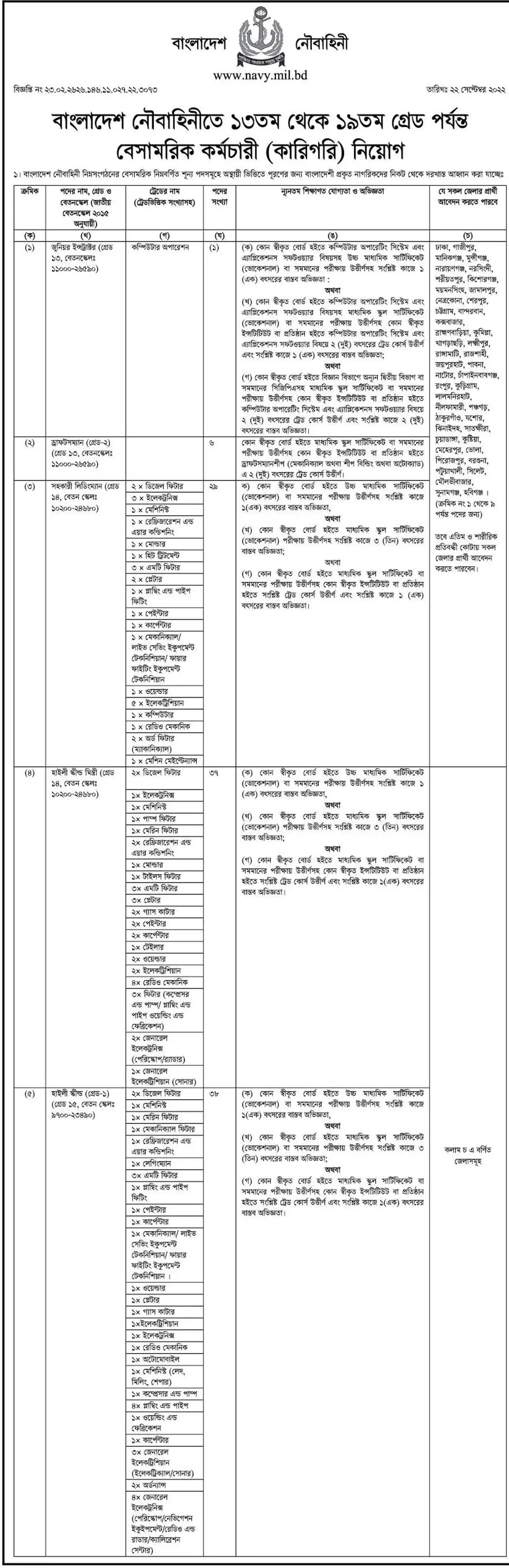 Bangladesh NAVY Civilian govt  Job Circular 2022 and Application Form