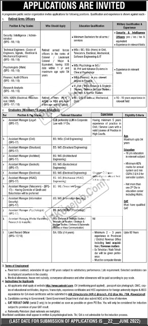PO Box No 758 Rawalpindi Jobs 2022
