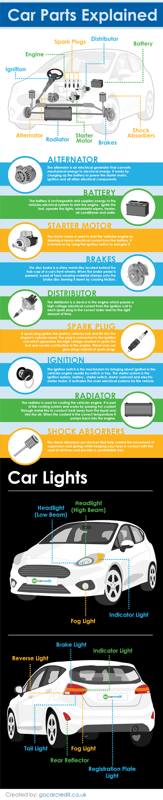 Car Parts Explained - Visulattic - Your Infographics Destination