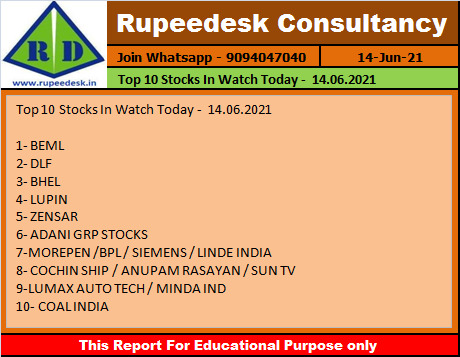 Top 10 Stocks In Watch Today -  14.06.2021