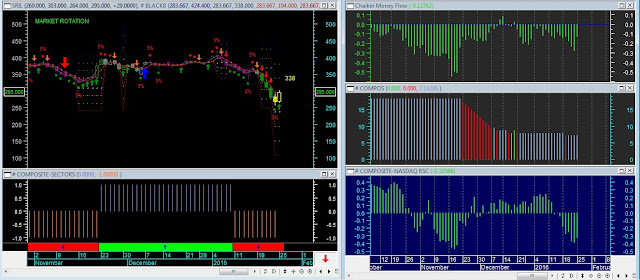 Analisa Saham SRIL 26 Januari 2016 (Indikator Jakarta Analytical Trader & BLACKBOX HYBRID)