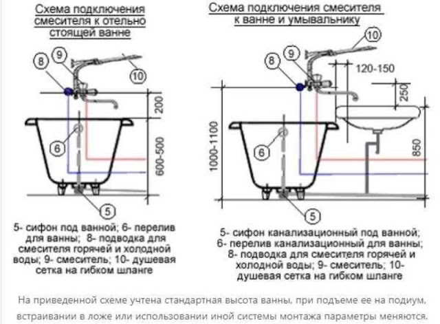 Услуги сантехника в Москве и Московской области