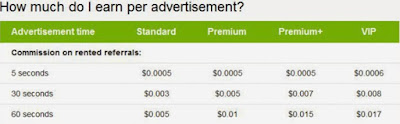 Ojooo incentive chart