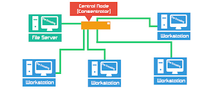 Cara Melakukan Perbaikan Dan Seting Ulang Koneksi Jaringan Berbasis Luas (Wide Area Network)