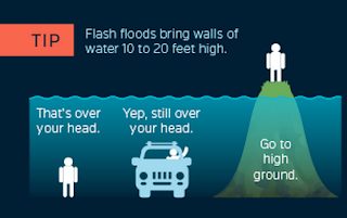 during a flash flood seek high ground