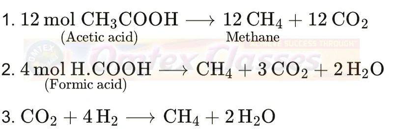 Chapter 11 Enhancement of Food Production Balbharati Solutions for Biology 12th Standard HSC Maharashtra State Board