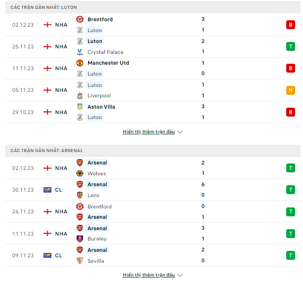 Thắng kèo Luton vs Arsenal, 03h15 ngày 6/12-Ngoại Hạng Anh Last%20match%20lubon-arsenal