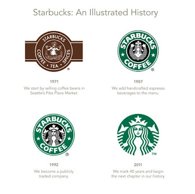 Starbucks logo