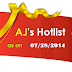 AJ''''s Hotlist - Certified Salesforce, Tableau, Data Analyst, Sr. BI consultant - Available