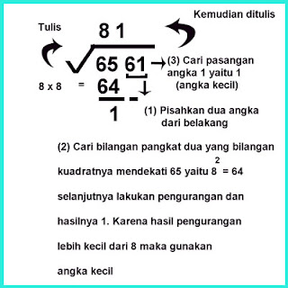 kembali saya ingin berbagi cara paling mudah dan cepat mencari akar pangkat dua Cara Paling Mudah dan Cepat Mencari Akar Pangkat Dua