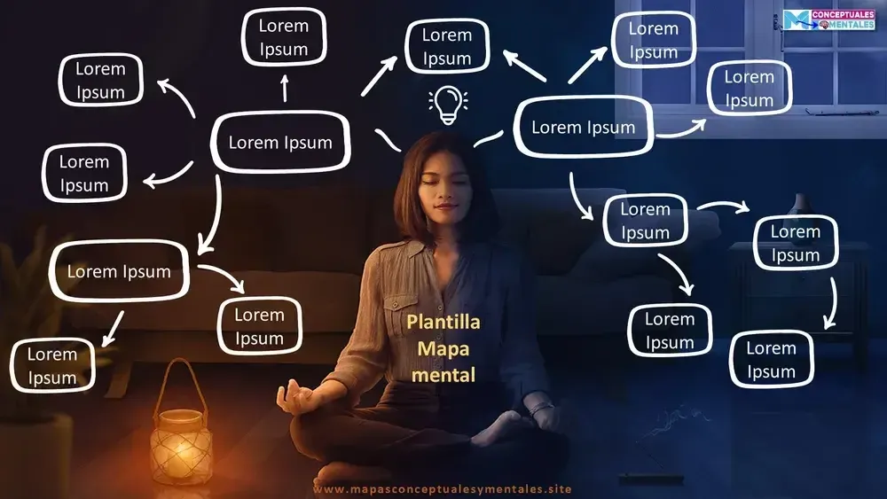 39. Mapa Mental de Auto-Reflexión para Organizar Ideas (Online Gratis)