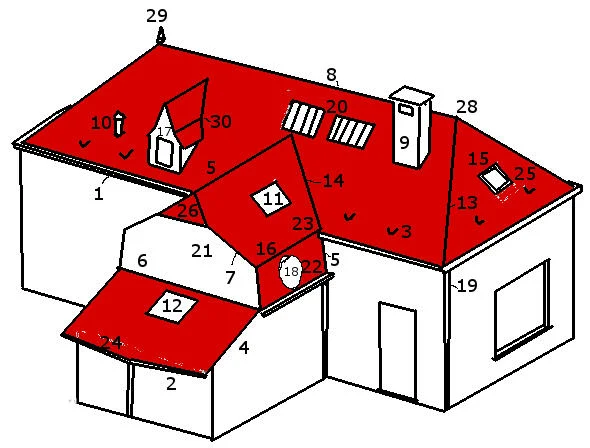 Noordboomdak met nummers en benoeming van de verschillende elementen van een dak
