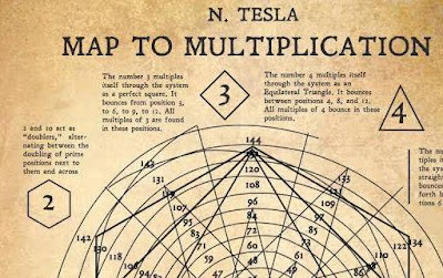 Um conjunto de desenhos originais de Nikola Tesla recentemente descobertos revelam um mapa de multiplicação que contém todos os números em um simples sistema muito fácil de usar.     Os desenhos foram descobertos em uma loja de antiguidades no centro de Phoenix Arizona por um artista local, Abe Zucca. Acredita-se que foram criados durante os últimos anos do laboratório de Energia Livre de Tesla, Wardenclyffe. Acredita-se que manuscrito abrigue muitas soluções para questões não respondidas atualmente sobre matemática. Os esboços foram escondidos em um pequeno tronco com inúmeros outros desenhos e os manuscritos que variam de dispositivos tecnológicos portáteis a sistemas, muitas notas foram rabiscadas com tudo em cima deles. Algumas das peças já são familiares para o público, mas alguns outras não são. O mais notável é o mapa para multiplicação ou a matemática espiral. Zucca fez algumas cópias e mostrou os desenhos em torno de diferentes pensadores, sonhadores, e matemáticos. Poucos dias depois, um instrutor de alta Matemática Escolar, Joey Grether, estava trabalhando em decifrar o sistema e tivemos alguns avanços. Grether sugeriu que a espiral não só explora Multiplicação como uma teia entrelaçada, mas que, "oferece uma compreensão visual abrangente de como todos os números que são auto-organizados em 12 posições de composição."   "Este dispositivo permite-nos ver números como padrões, a formação de números primos, primos gémeos, números altamente compósitos, multiplicação e divisão, bem como alguns outros sistemas, imagino eu, que estão ainda a serem descobertos." O diagrama em si é muito intuitivo, permitindo aos alunos ver como os números de todo o trabalho em conjunto com base em uma espiral com 12 posições. 12, ou 12x (múltiplos de 12) é o sistema mais altamente composto, que é por isso que temos 12 meses em um ano, 12 polegadas em um pé, 24 horas em um dia, etc. 12 pode ser dividido por 2, 3, 4, e 6. Assim, pode todos os múltiplos de 12. Para cada 12 números, há uma chance de 4 números serem primos. Eles acontecem a cair em posições (pense horas) 5, 7, 11 e 1.     Tesla ficou também conhecido pela frase "Se você soubesse a magnificência da 3, 6 e 9, então você teria a chave para o universo." Acontece que quando o dispositivo é examinado, as raízes digitais dos números nas posições 3, 6, 9, 12 repetem constantemente a mesma sequência de 3, 6, 9! É isso que Tesla estava se referindo também? A auto-organização dos números e suas raízes digitais? É difícil dizer, mas Grether parece pensar assim. "Esta descoberta é fenomenal. Se conseguíssemos fazer os estudantes de todo o mundo a usar esta técnica, para jogar com ele e ajudar a descobrir como usá-la, poderíamos superar nossa aversão cultural à Matemática. Em vez de memorizar a tabuada, poderíamos aprender as posições dos números e ter uma melhor compreensão de como eles funcionam. "  Há um outro fato sobre a espiral Tesla que faz com que ela seja mais interessante. O diagrama é datado de 12/12/12! 1912. Grether e seus alunos querem transformar 12 de dezembro em um feriado nacional.  Fonte: http://cbsnews.com.co/