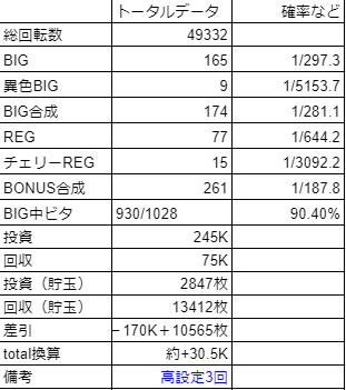 ディスクアップデータをまとめた表