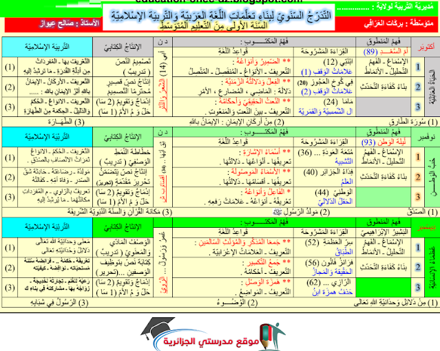 التوزيع السنوي لمادة اللغة العربية للسنة الاولى متوسط الجيل الثاني