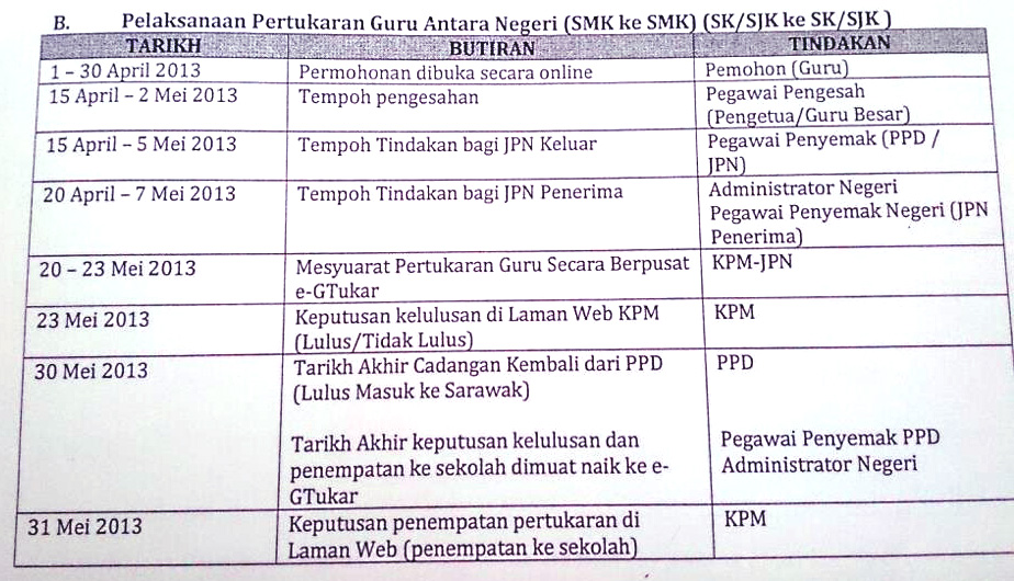 KALENDAR PERMOHONAN PERTUKARAN GURU (e-GTUKAR) JUN 2013