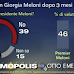 Istituto Demopolis: il sondaggio sulla fiducia degli italiani in Giorgia Meloni e il Governo