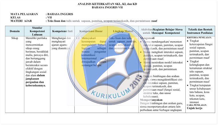 RPP Kurikulum 2013 SMP