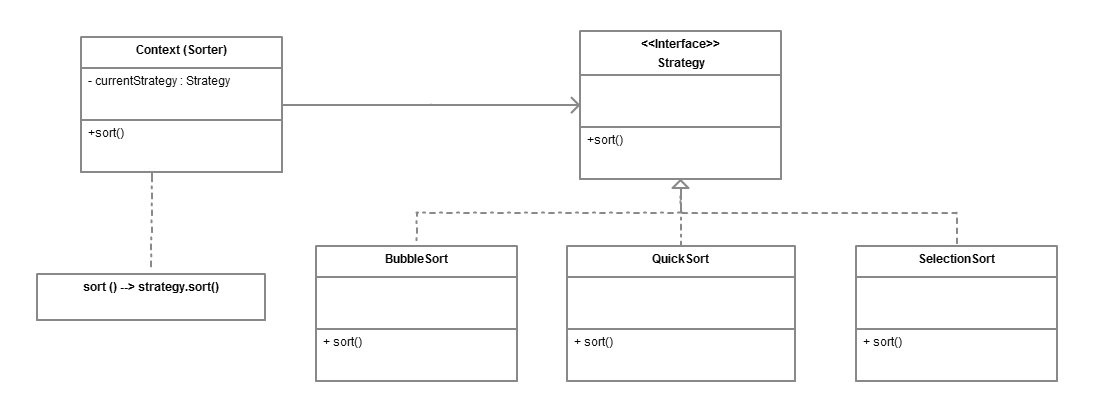 Strategy Design Pattern Implementation in Java