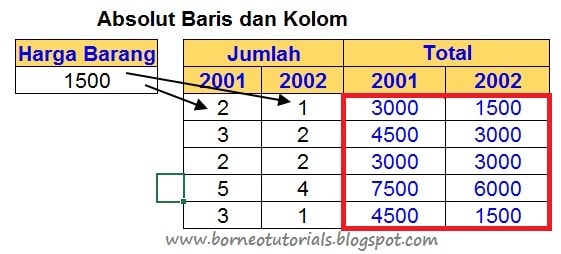 Rumus Absolut di Microsoft Excel Beserta