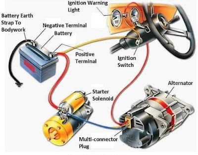 https://www.pernando413.com/2024/03/otomotive-system-pengapian-ignition.html