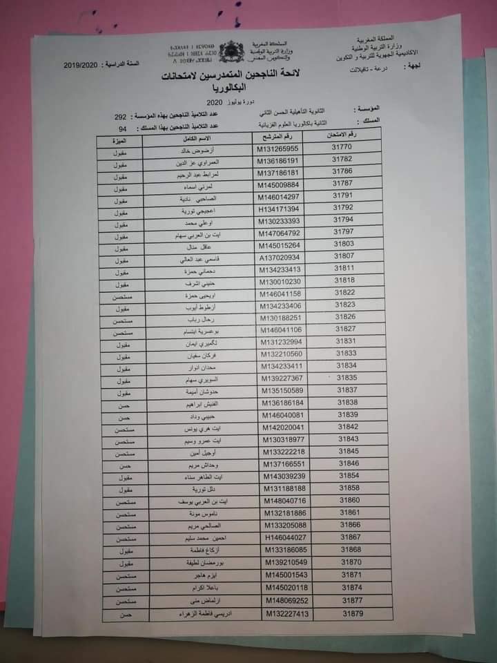 نتائج البكالوريا 2020  أكاديمية درعة تافيلالت