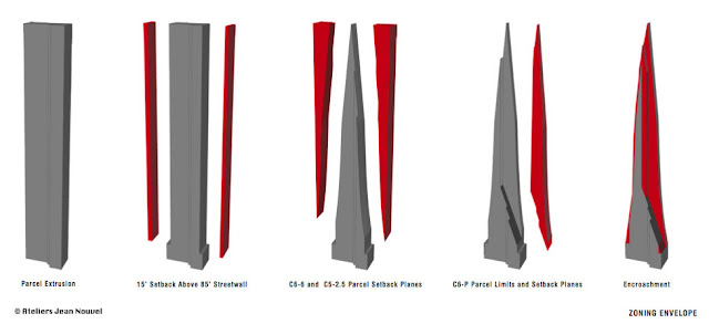 Illustration showing how is Tower Verre shaped