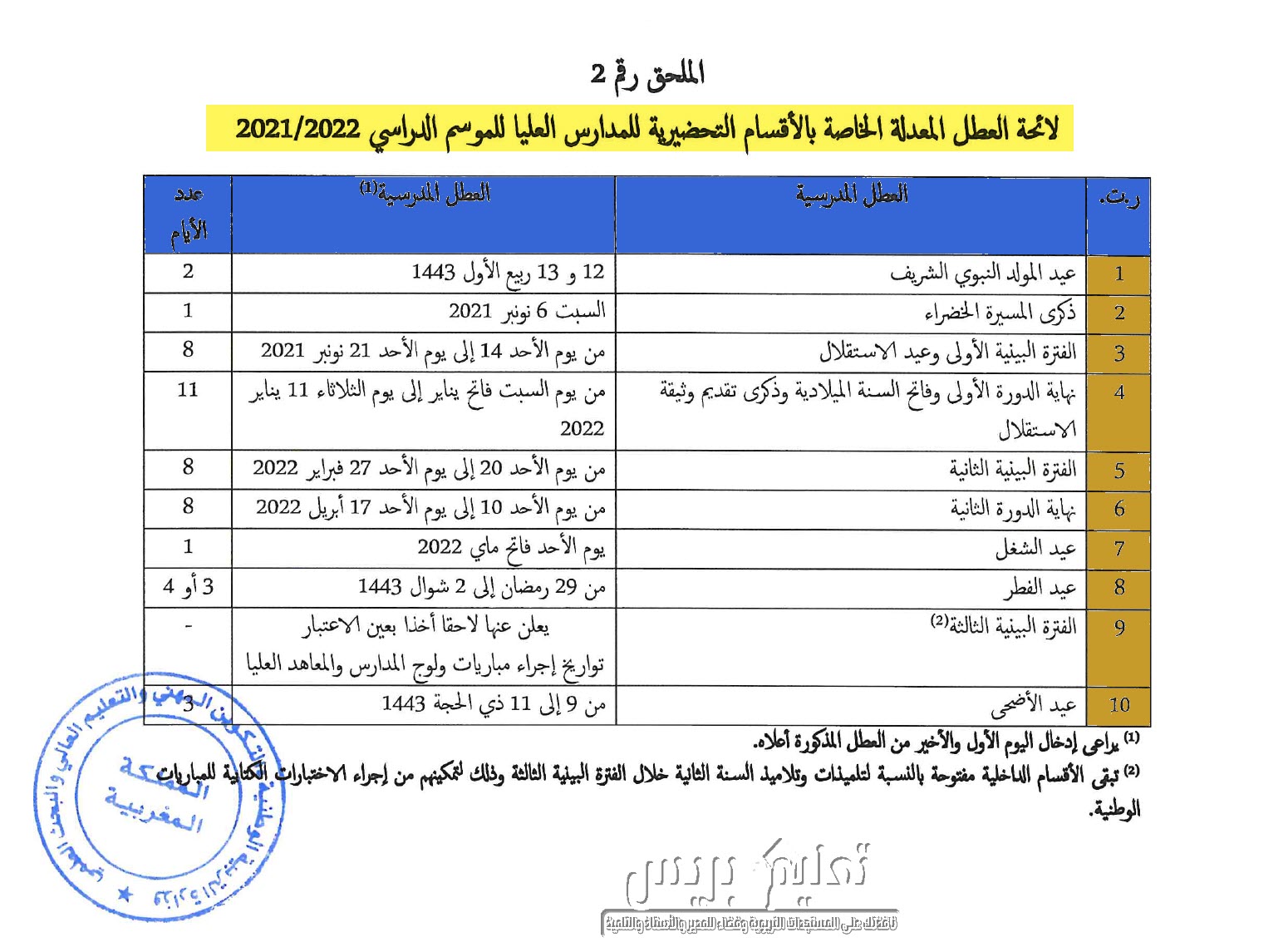 لائحة العطل المعدلة للاقسام التحضيرية للمدارس العليا 2021-2022