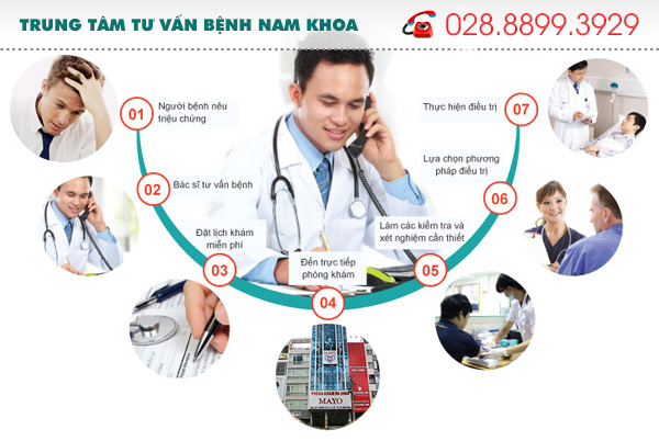 khám nam khoa ở dau tot tai tphcm 