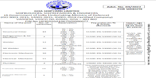 100 ITI and NCTVT Job Vacancies in Goa Shipyard Limited