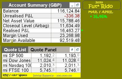 Fut Rido report by rdo