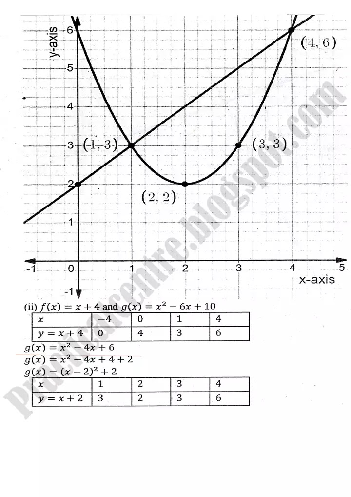 functions-and-graphs-exercise-8-4-7
