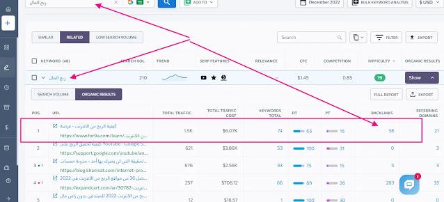 أداة Keyword Research الكلمات المفتاحية المستهدفة