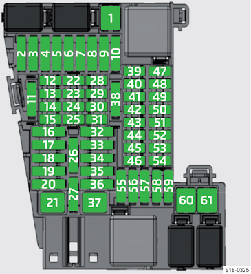 2019 Skoda Kamiq - Fuses overview