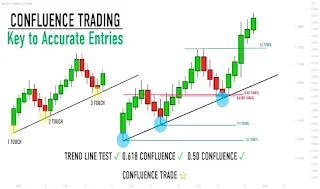 Fibonacci Confluence Strategy