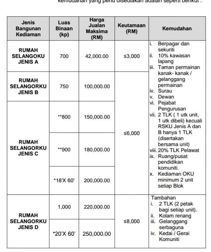 Wana's life: Macam mana nak apply rumah selangorku??