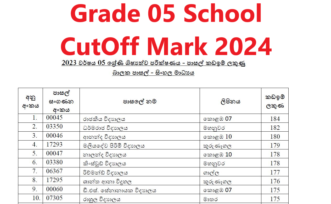 Grade 5 Scholarship School Cut-off Marks 2024