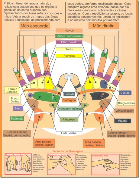 Mãos na reflexologia