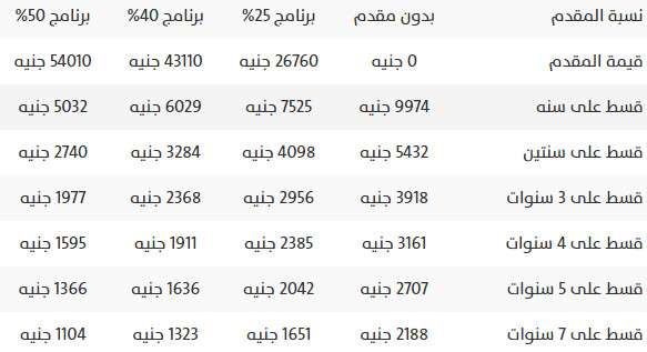 كيف احصل على سيارة سوزوكى فان بالتقسيط من بنك ناصر و مصر وفيصل