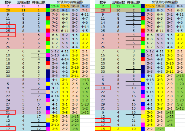 ロト予想 ロト765 Loto765 結果