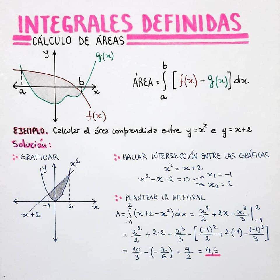 integrales definidas