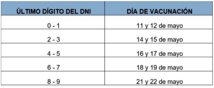 cronograma de vacuna del covid-19